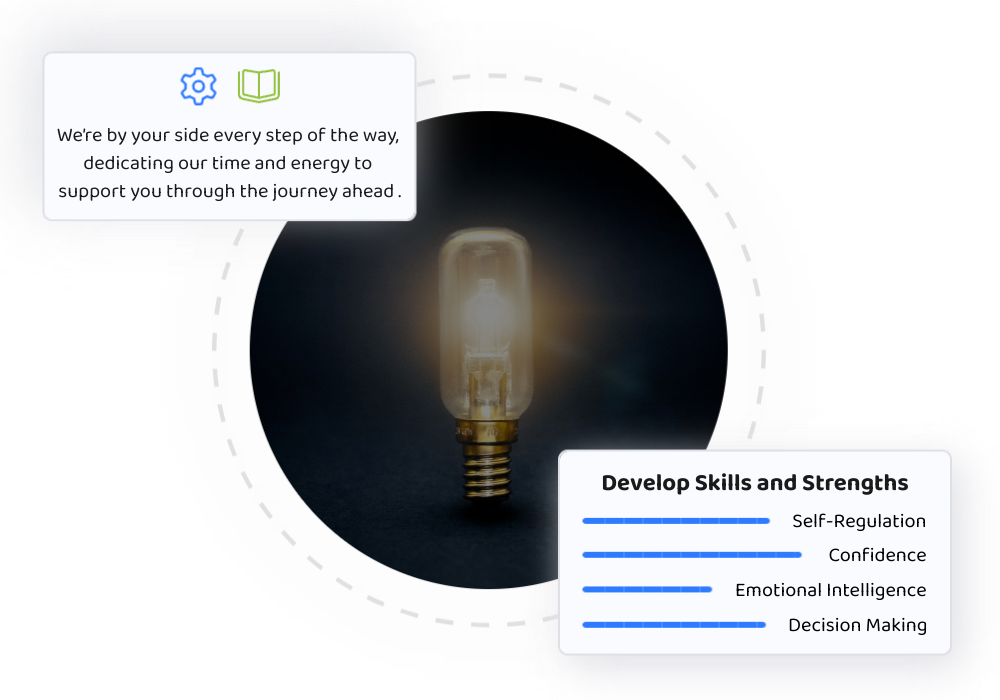 Coaching - Objectives and Actions